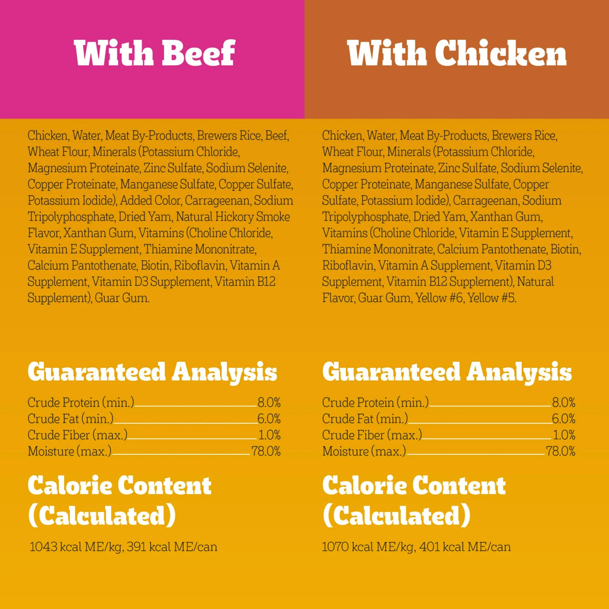 Pedigree Chopped Ground Dinner Chicken &amp; Beef Variety Pack Wet Dog Food, 13.2 Oz. Cans 12 Pack