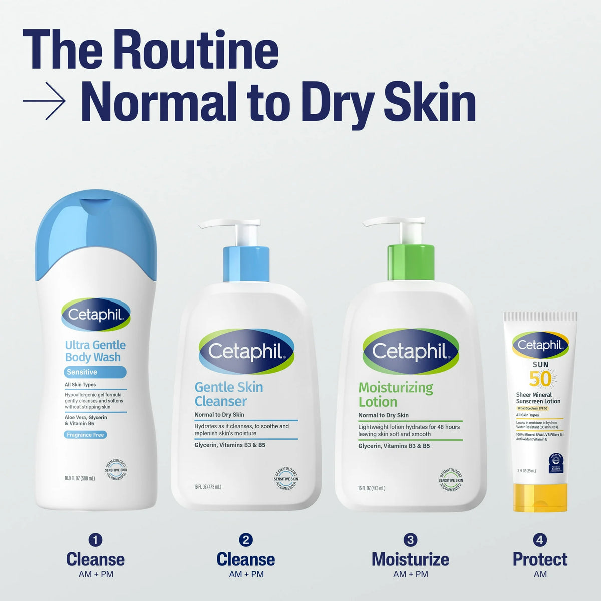 Cetaphil Moisturizing Face and Body Lotion for Normal to Dry Skin, Hydrating Fragrance Free, 16 fl oz